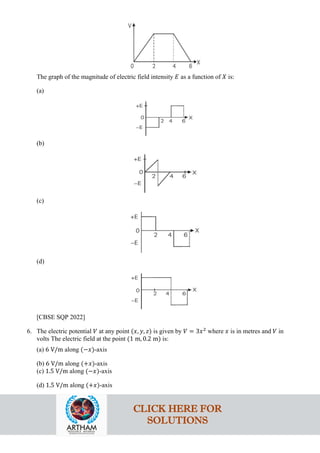 The graph of the magnitude of electric field intensity 𝐸𝐸 as a function of 𝑋𝑋 is:
(a)
(b)
(c)
(d)
[CBSE SQP 2022]
6. The electric potential 𝑉𝑉 at any point (𝑥𝑥, 𝑦𝑦, 𝑧𝑧) is given by 𝑉𝑉 = 3𝑥𝑥2
where 𝑥𝑥 is in metres and 𝑉𝑉 in
volts The electric field at the point (1 m, 0.2 m) is:
(a) 6 V/m along (−𝑥𝑥)-axis
(b) 6 V/m along (+𝑥𝑥)-axis
(c) 1.5 V/m along (−𝑥𝑥)-axis
(d) 1.5 V/m along (+𝑥𝑥)-axis
CLICK HERE FOR
SOLUTIONS
 