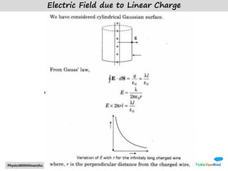 Class 12 physics part1 | PDF
