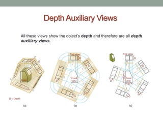 Depth Auxiliary Views

All these views show the object’s depth and therefore are all depth
auxiliary views.
 