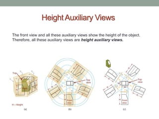 Height Auxiliary Views

The front view and all these auxiliary views show the height of the object.
Therefore, all these auxiliary views are height auxiliary views.
 