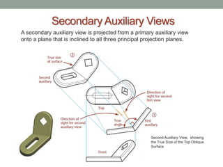 Secondary Auxiliary Views
A secondary auxiliary view is projected from a primary auxiliary view
onto a plane that is inclined to all three principal projection planes.




                                                       Second Auxiliary View, showing
                                                       the True Size of the Top Oblique
                                                       Surface
 