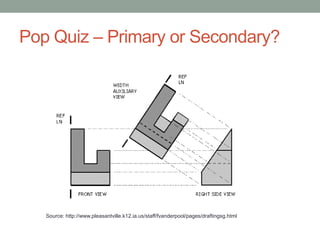 Pop Quiz – Primary or Secondary?




   Source: http://www.pleasantville.k12.ia.us/staff/fvanderpool/pages/draftingsg.html
 