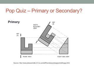 Pop Quiz – Primary or Secondary?

Primary




   Source: http://www.pleasantville.k12.ia.us/staff/fvanderpool/pages/draftingsg.html
 