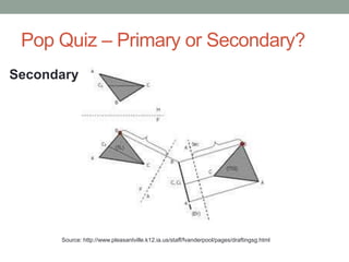 Pop Quiz – Primary or Secondary?
Secondary




      Source: http://www.pleasantville.k12.ia.us/staff/fvanderpool/pages/draftingsg.html
 