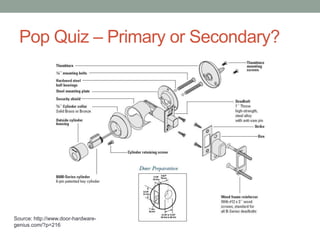 Pop Quiz – Primary or Secondary?




Source: http://www.door-hardware-
genius.com/?p=216
 