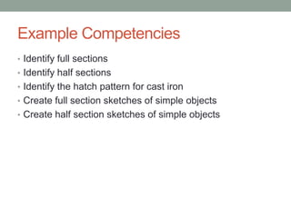 Example Competencies
• Identify full sections
• Identify half sections
• Identify the hatch pattern for cast iron
• Create full section sketches of simple objects
• Create half section sketches of simple objects
 