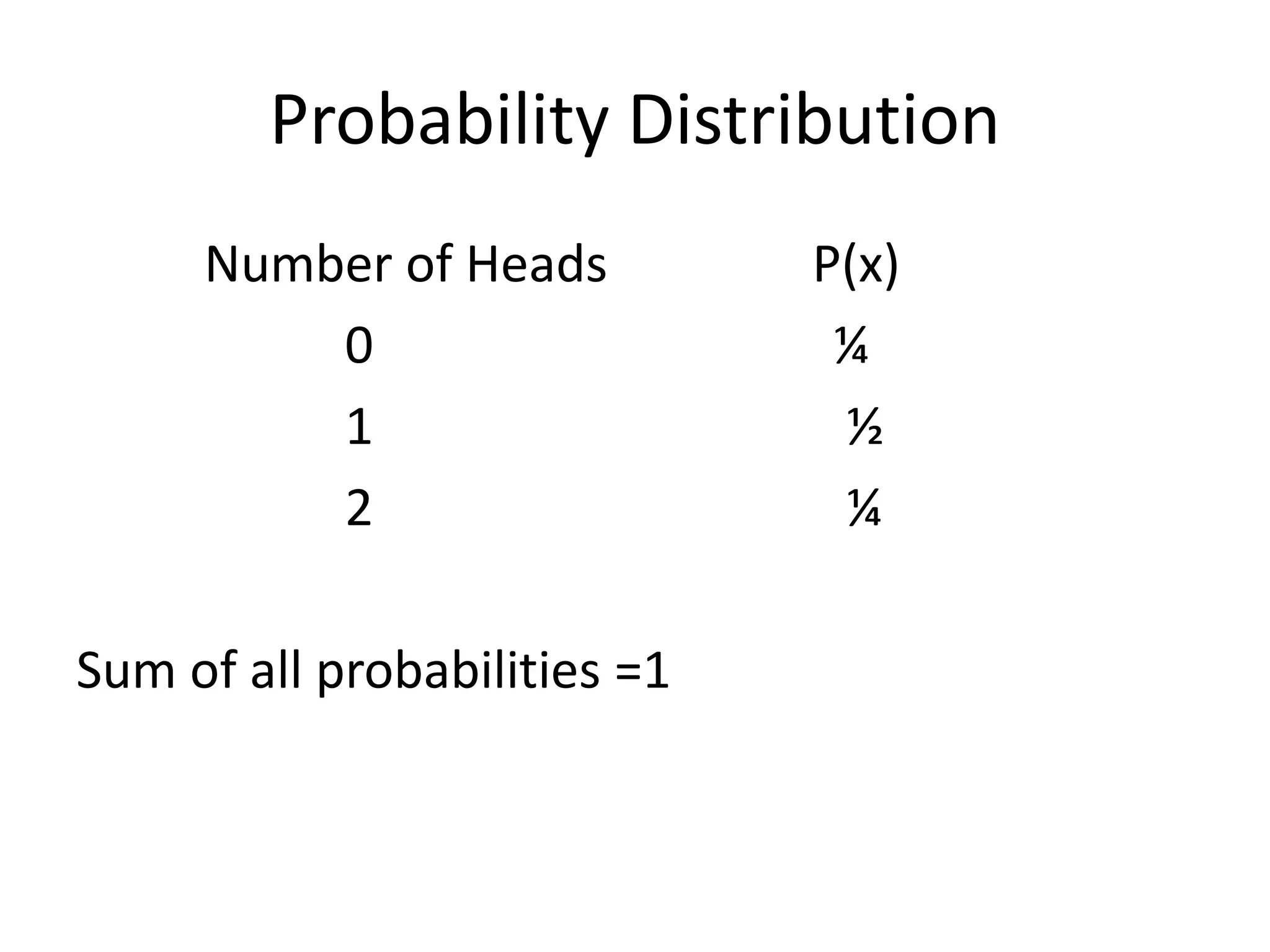 Class 12 probability distributions pptx