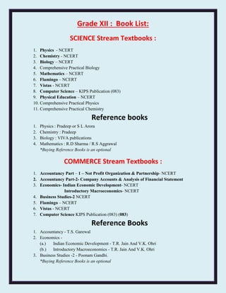 Class 12 Science & Commerce Book list.docx