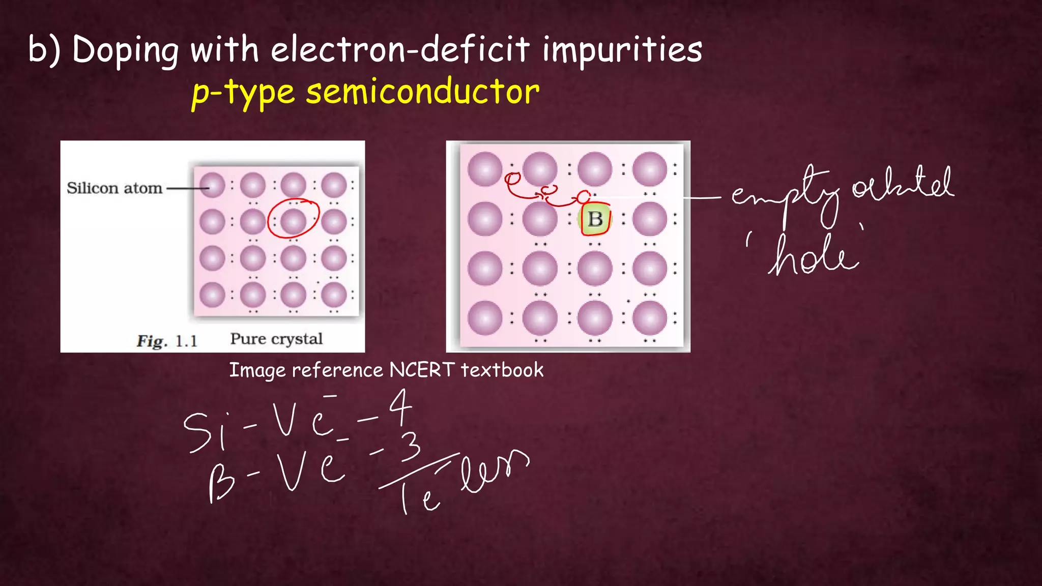 b) Doping with electron-deficit impurities
p-type semiconductor
Image reference NCERT textbook
 