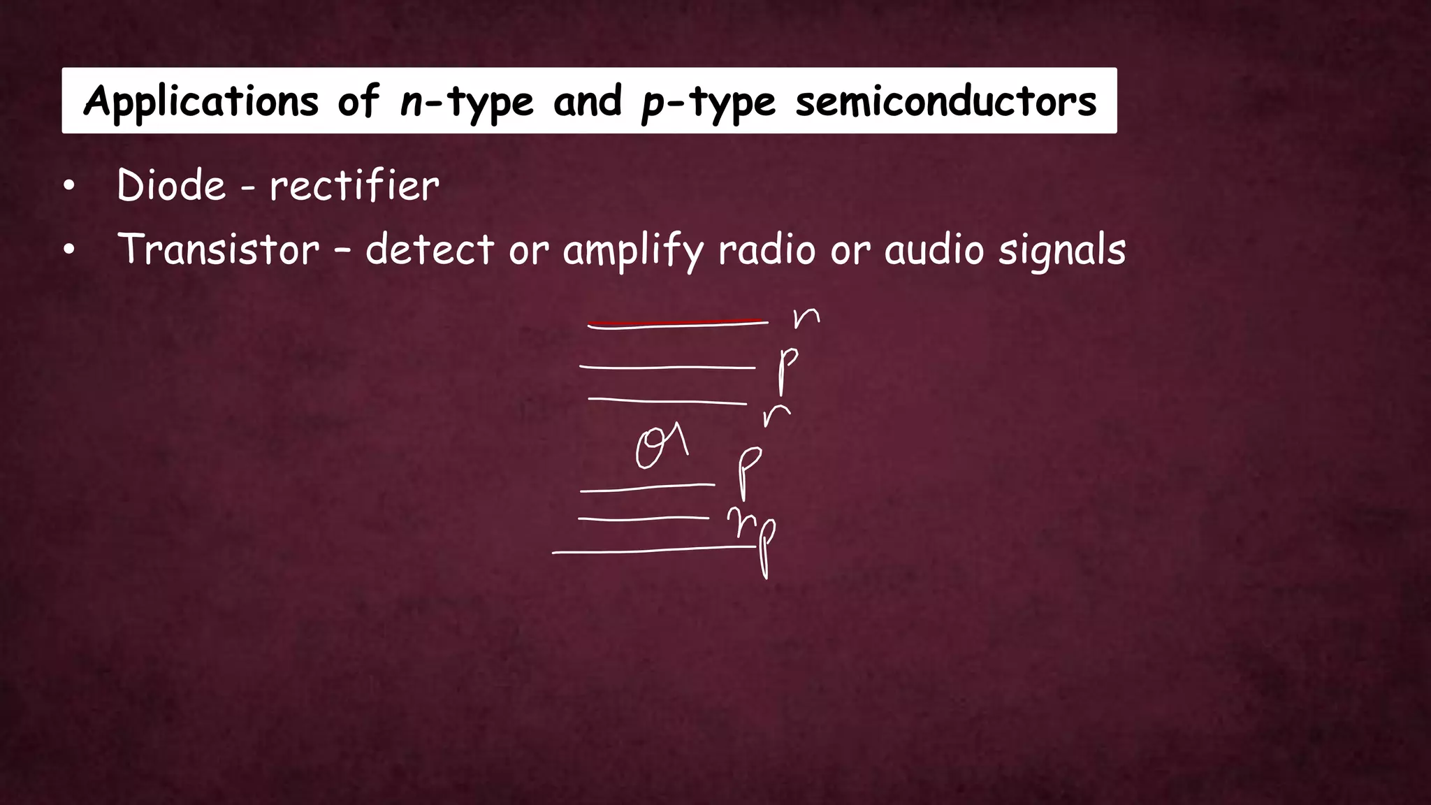 Applications of n-type and p-type semiconductors
• Diode - rectifier
• Transistor – detect or amplify radio or audio signals
 