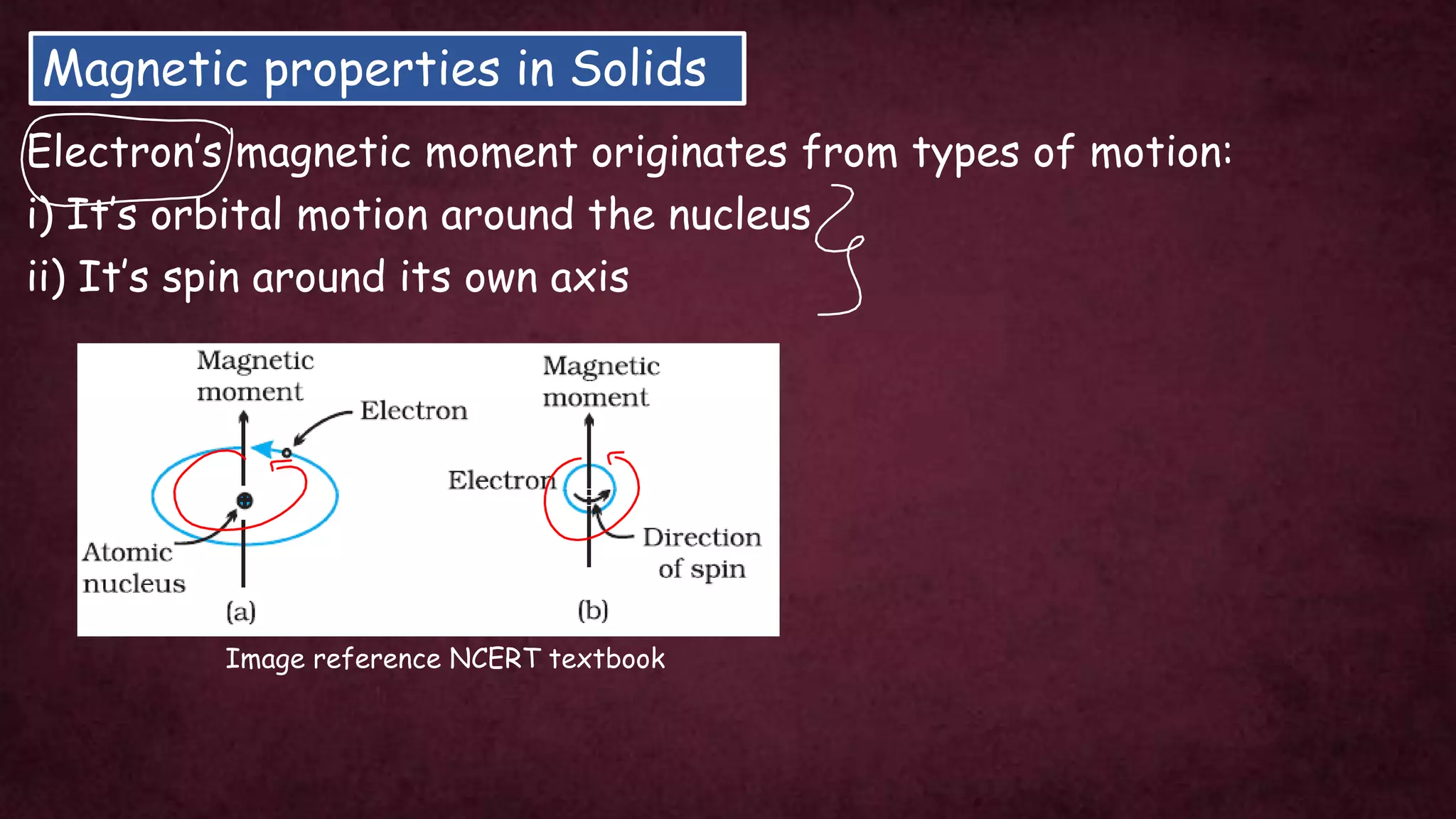 Magnetic properties in Solids
Electron’s magnetic moment originates from types of motion:
i) It’s orbital motion around the nucleus
ii) It’s spin around its own axis
Image reference NCERT textbook
 