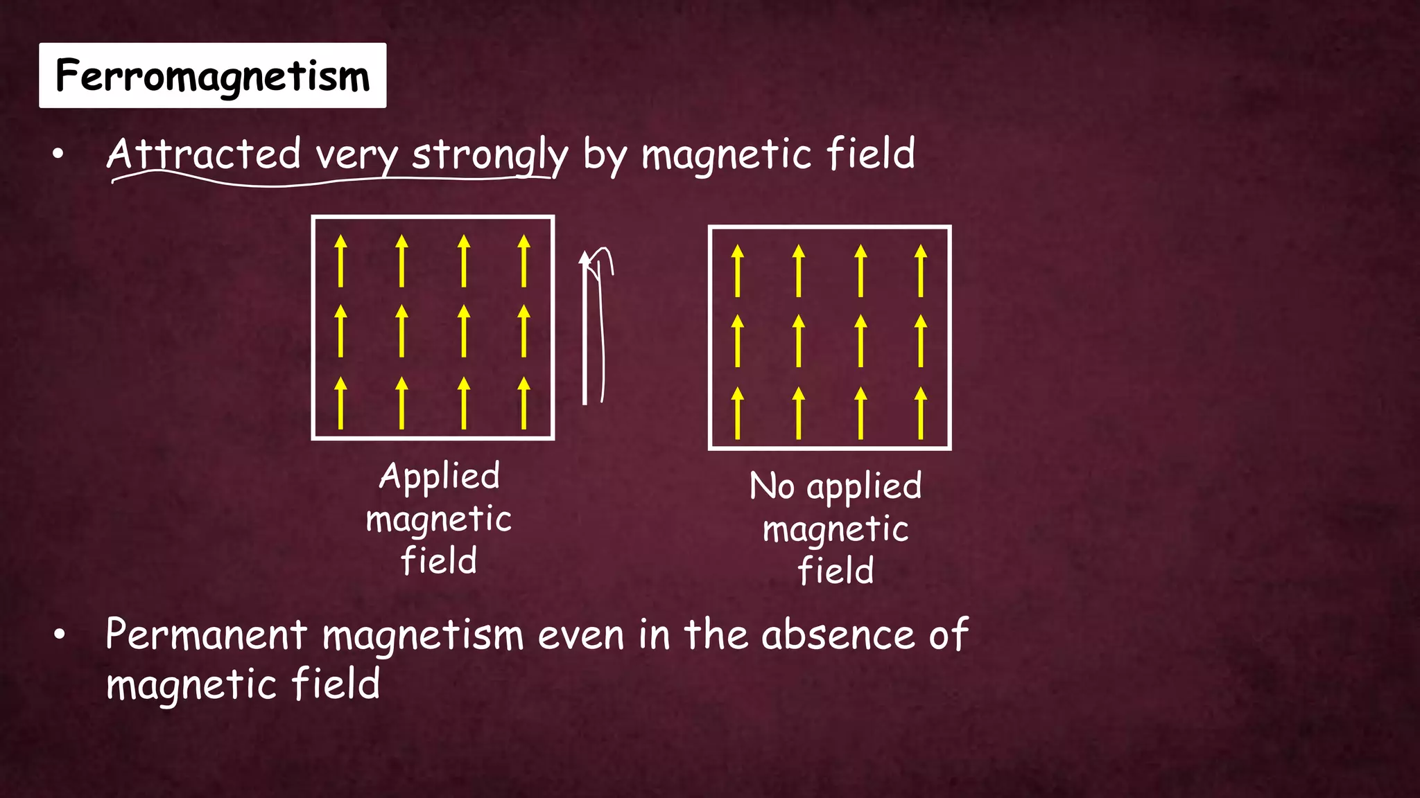 Ferromagnetism
• Attracted very strongly by magnetic field
Applied
magnetic
field
• Permanent magnetism even in the absence of
magnetic field
No applied
magnetic
field
 