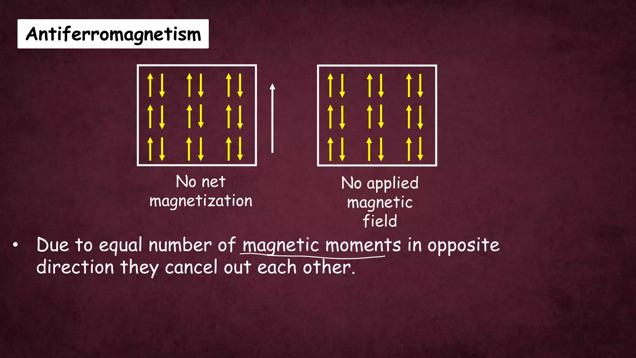 Antiferromagnetism
No net
magnetization
No applied
magnetic
field
• Due to equal number of magnetic moments in opposite
direction they cancel out each other.
 
