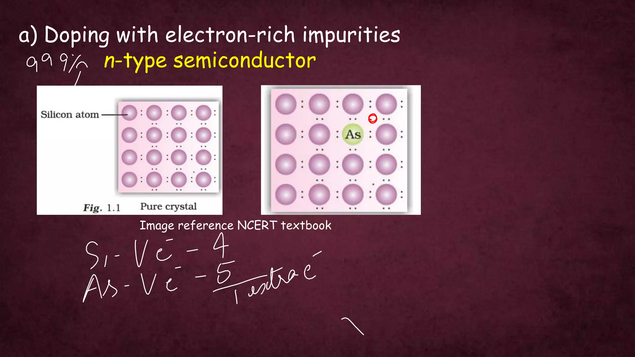 a) Doping with electron-rich impurities
n-type semiconductor
Image reference NCERT textbook
 