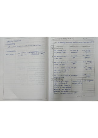 Class 12th chem practical file | PDF
