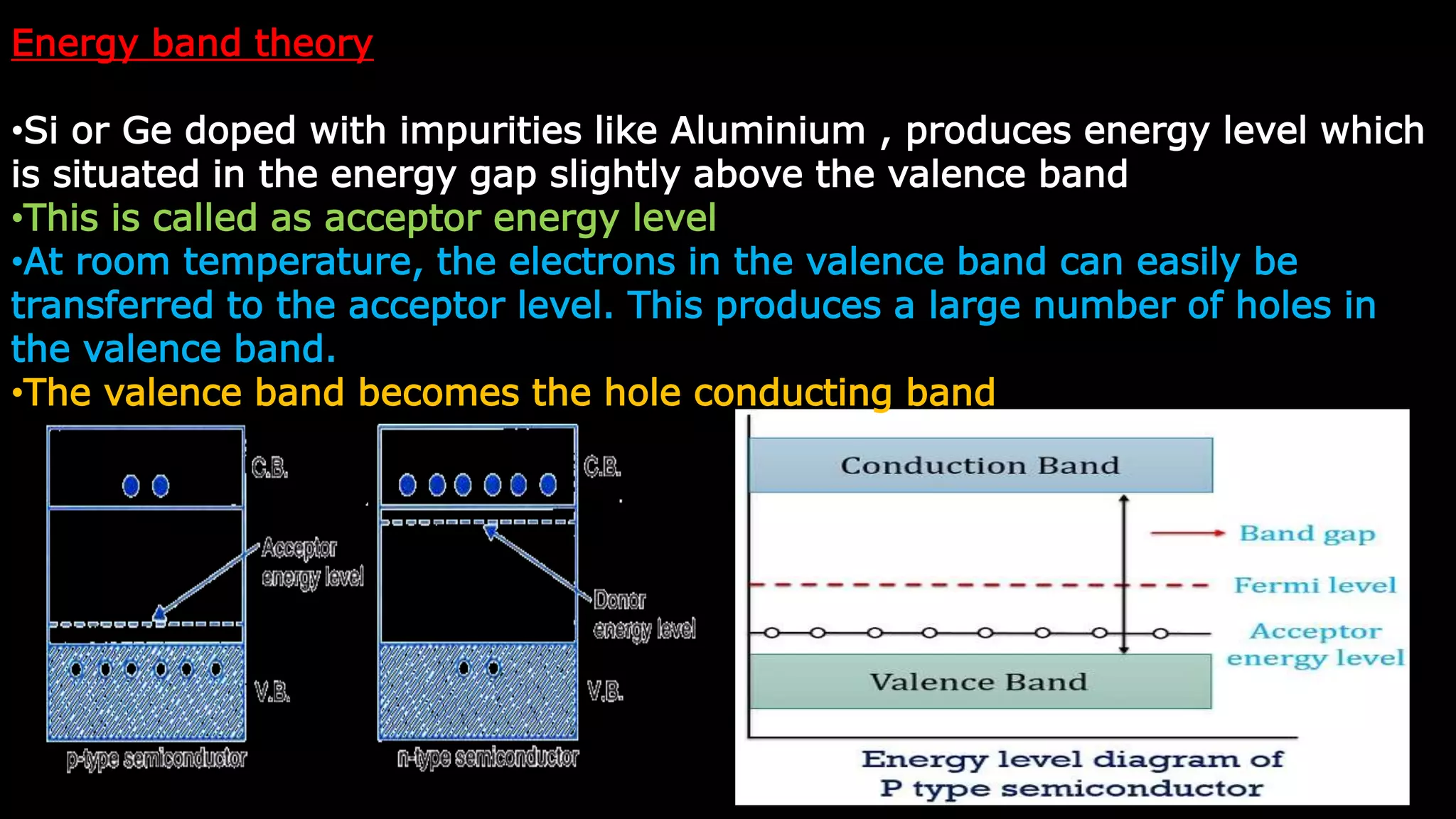 Energy band theory
•Si or Ge doped with impurities like Aluminium , produces energy level which
is situated in the energy gap slightly above the valence band
•This is called as acceptor energy level
•At room temperature, the electrons in the valence band can easily be
transferred to the acceptor level. This produces a large number of holes in
the valence band.
•The valence band becomes the hole conducting band
 