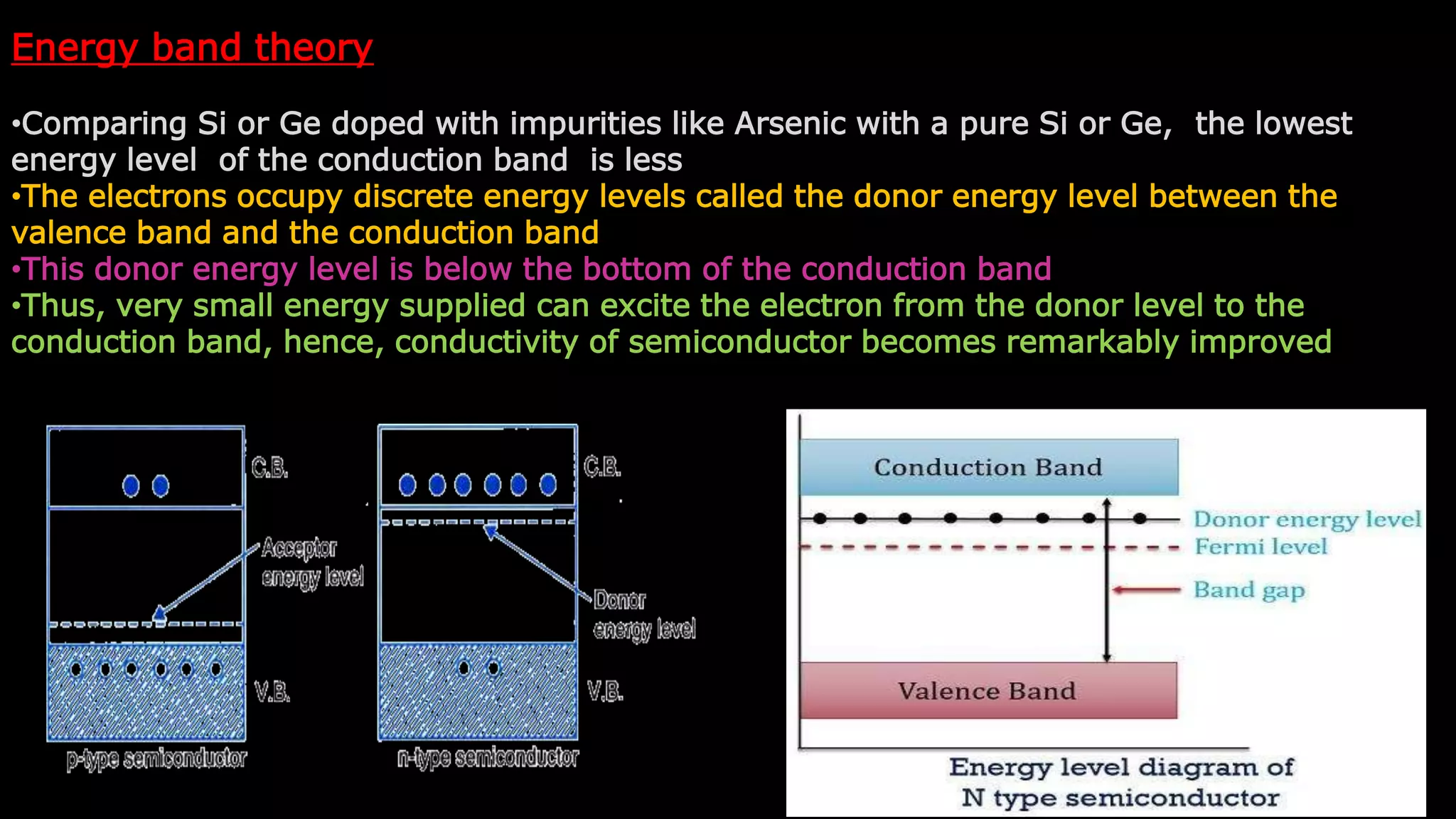 Energy band theory
•Comparing Si or Ge doped with impurities like Arsenic with a pure Si or Ge, the lowest
energy level of the conduction band is less
•The electrons occupy discrete energy levels called the donor energy level between the
valence band and the conduction band
•This donor energy level is below the bottom of the conduction band
•Thus, very small energy supplied can excite the electron from the donor level to the
conduction band, hence, conductivity of semiconductor becomes remarkably improved
 