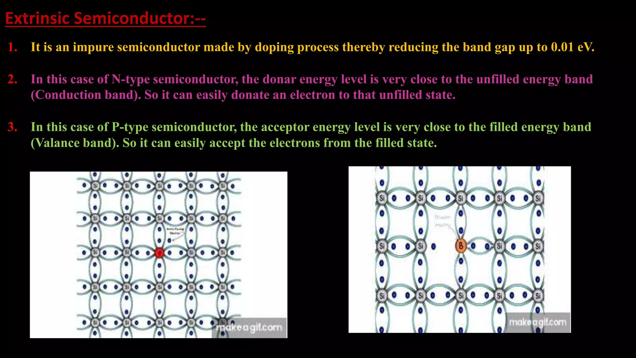 Extrinsic Semiconductor:--
1. It is an impure semiconductor made by doping process thereby reducing the band gap up to 0.01 eV.
2. In this case of N-type semiconductor, the donar energy level is very close to the unfilled energy band
(Conduction band). So it can easily donate an electron to that unfilled state.
3. In this case of P-type semiconductor, the acceptor energy level is very close to the filled energy band
(Valance band). So it can easily accept the electrons from the filled state.
 