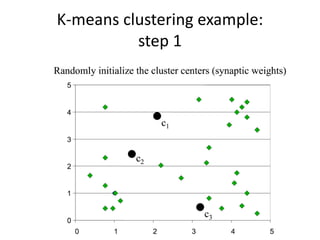 K-means clustering example:
step 1
 