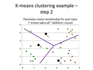 K-means clustering example –
step 2
 