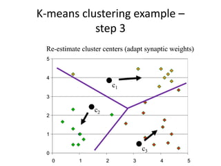 K-means clustering example –
step 3
 