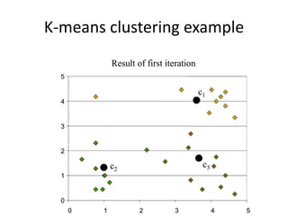 K-means clustering example
 