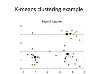 K-means clustering example
 