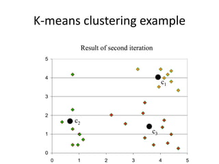K-means clustering example
 