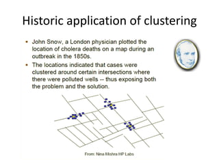 Historic application of clustering
 