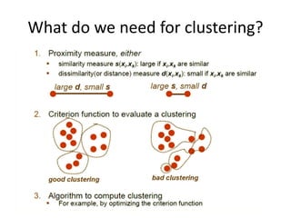 What do we need for clustering?
 