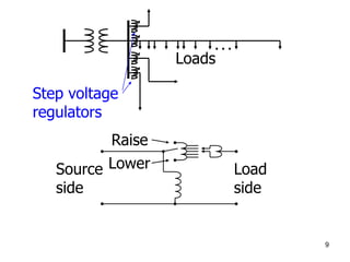 Class 13-Long-Duration Voltage Variations.ppt