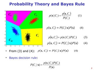 Class13-PatternClassification_BayesClassifier_UnimodalDensity.pptx