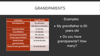 GRANDPARENTS
miembro Significado
Grandparents los abuelos
(abuelos y abuelas)
Grandmother la abuela
Grandfather el abuelo
Great grandmother Bis abuela
Great grand father Bisabuela
Great Great-
grandmother
la tatarabuela
Great Great-grandfather el tararabuelo
Examples
 My grandfather is 60
years old
 Do you have
grandparents? How
many?
 