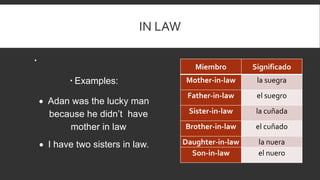 IN LAW

 Examples:
 Adan was the lucky man
because he didn’t have
mother in law
 I have two sisters in law.
Miembro Significado
Mother-in-law la suegra
Father-in-law el suegro
Sister-in-law la cuñada
Brother-in-law el cuñado
Daughter-in-law la nuera
Son-in-law el nuero
 