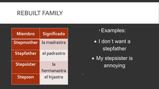 REBUILT FAMILY
Miembro Significado
Stepmother la madrastra
Stepfather el padrastro
Stepsister la
hermanastra
Stepson el hijastro
Examples:
 I don´t want a
stepfather
 My stepsister is
annoying

 