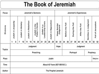 Class 13 JaHaZ prophets