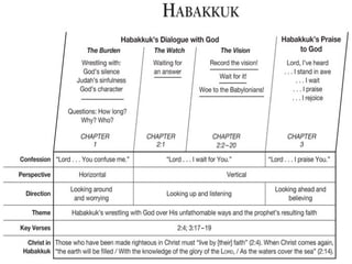 Class 13 JaHaZ prophets