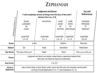 Class 13 JaHaZ prophets