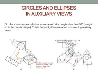 CIRCLES AND ELLIPSES
                 IN AUXILIARY VIEWS
Circular shapes appear elliptical when viewed at an angle other than 90° (straight
on to the circular shape). This is frequently the case when constructing auxiliary
views.
 