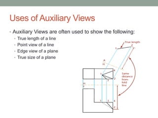 Uses of Auxiliary Views
• Auxiliary Views are often used to show the following:
  • True length of a line
  • Point view of a line
  • Edge view of a plane
  • True size of a plane
 