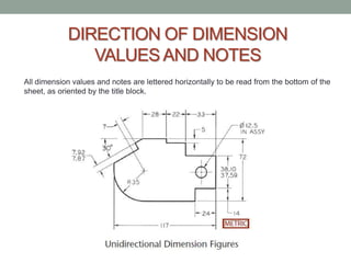 DIRECTION OF DIMENSION
               VALUES AND NOTES
All dimension values and notes are lettered horizontally to be read from the bottom of the
sheet, as oriented by the title block.
 