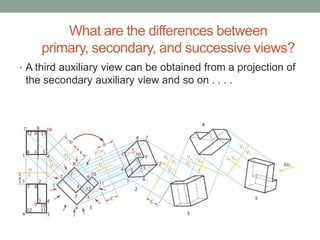 What are the differences between
    primary, secondary, and successive views?
• A third auxiliary view can be obtained from a projection of
 the secondary auxiliary view and so on . . . .
 