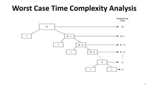 Worst Case Time Complexity Analysis
25
 