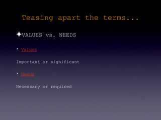 Teasing apart the terms...

✦VALUES vs. NEEDS
• Values


Important or significant

• Needs


Necessary or required
 