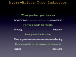 Myers-Briggs Type Indicator


          Where you direct your attention
  Extroversion----------------------------Introversion
            How you gather information
  Sensing---------------------------------------Intuition
              How you make decisions
  Thinking----------------------------------------Feeling
   How you relate to the external environment
  Judging--------------------------------------Perceiving
 