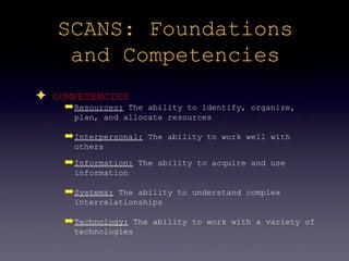 SCANS: Foundations
    and Competencies
✦ COMPETENCIES
    ➡ Resources: The ability to identify, organize,
     plan, and allocate resources

    ➡ Interpersonal: The ability to work well with
     others

    ➡ Information: The ability to acquire and use
     information

    ➡ Systems: The ability to understand complex
     interrelationships

    ➡ Technology: The ability to work with a variety of
     technologies
 