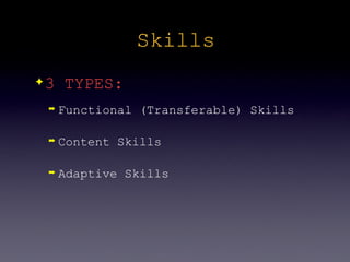 Skills
✦   3 TYPES:
    ➡   Functional (Transferable) Skills

    ➡   Content Skills

    ➡   Adaptive Skills
 