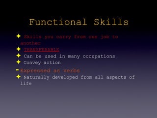 Functional Skills
✦ Skills you carry from one job to
 another
✦ TRANSFERABLE
✦ Can be used in many occupations
✦ Convey action
➡   Expressed as verbs
✦ Naturally developed from all aspects of
    life
 
