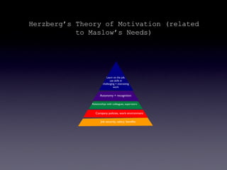 Herzberg’s Theory of Motivation (related
           to Maslow’s Needs)




                          Learn on the job,
                              use skills in
                       challenging + interesting
                               Text
                                 work


                     Autonomy + recognition

              Relationships with colleagues, supervisors


                 Company policies, work environment

                      Job security, salary, benefits
 