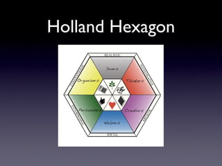 Holland Hexagon
 